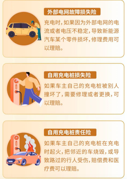 大家财险:新能源车险稳步发展 非车险业务逐渐壮大